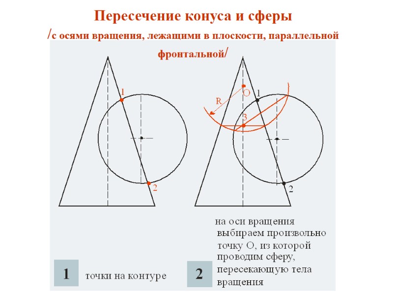 Пересечение конуса и сферы  /с осями вращения, лежащими в плоскости, параллельной фронтальной/